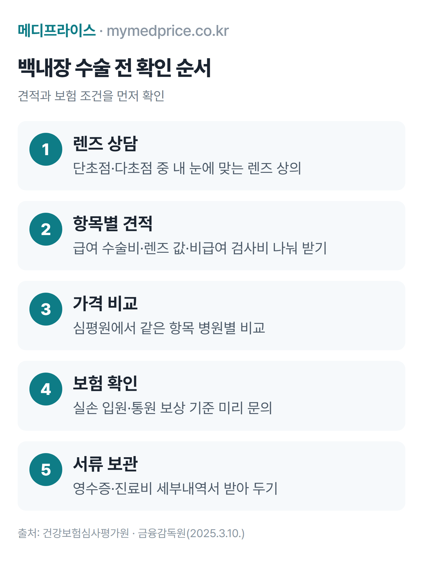 백내장 수술비용 확인 순서: 렌즈 상담, 급여·비급여 항목별 견적, 심평원 가격 비교, 실손보험 약관 확인, 영수증·세부내역서 보관