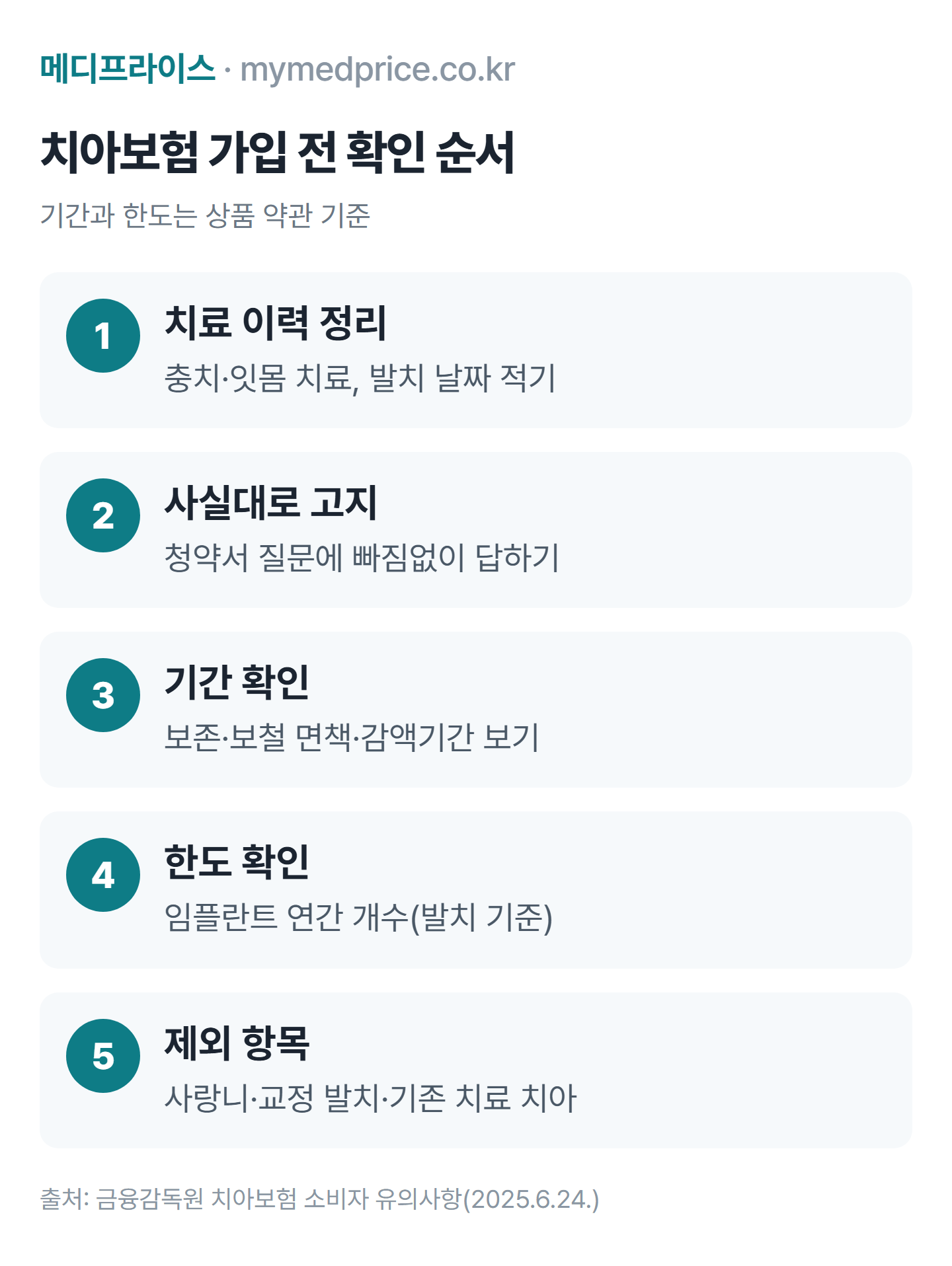 치아보험 면책기간 가입 전 확인 순서: 치료 이력 정리, 청약서 사실대로 작성, 면책·감액기간 확인, 보장 한도 확인, 제외 항목 확인