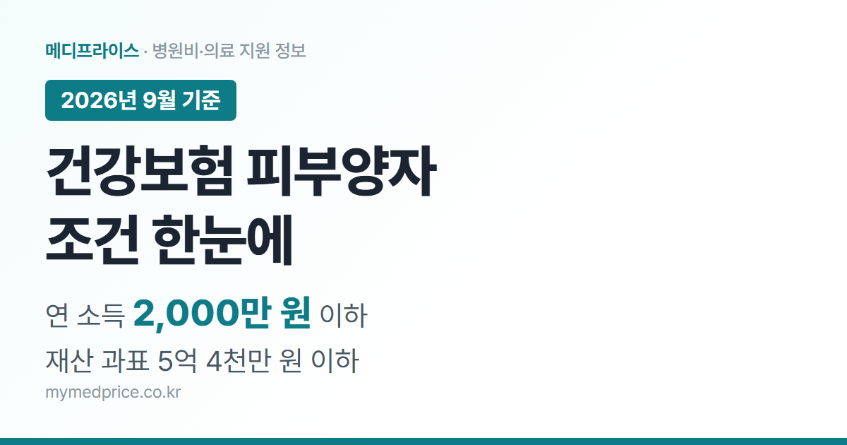 건강보험 피부양자 조건 2026 대표 이미지: 연 소득 2,000만 원 이하, 재산세 과세표준 5억 4천만 원 이하