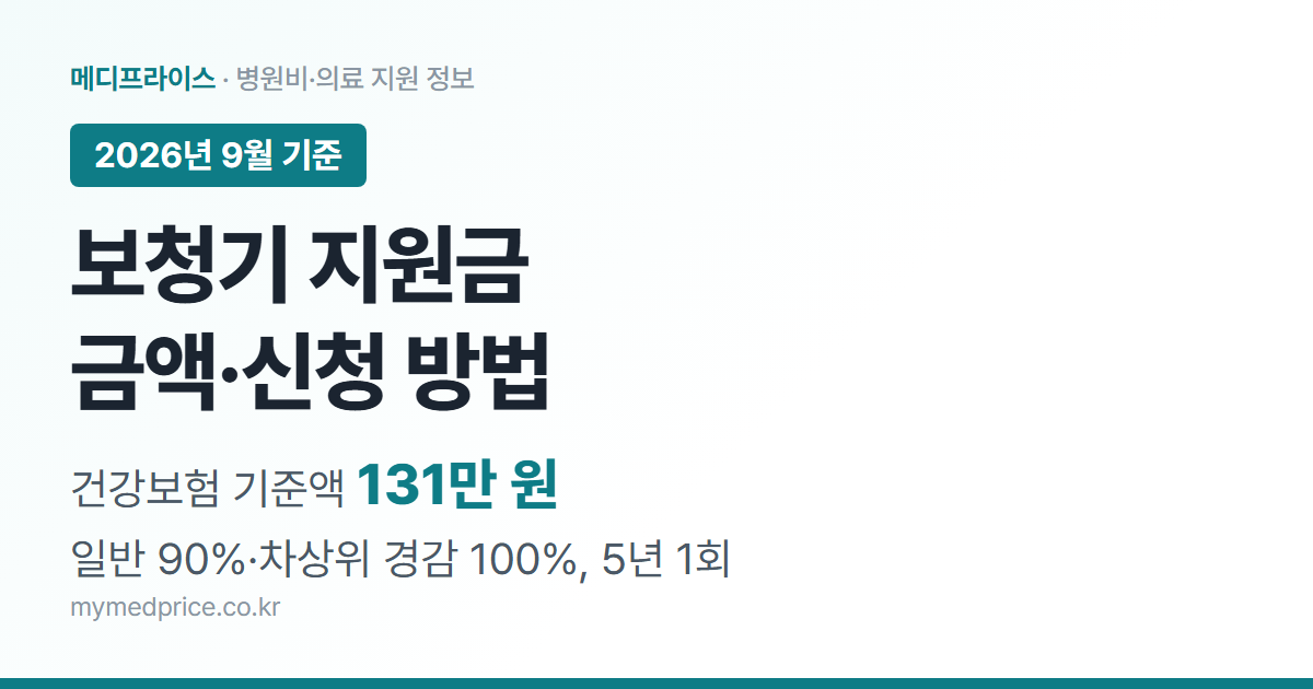 보청기 지원금 2026 대표 이미지, 건강보험 기준액 131만 원, 일반 90% 차상위 경감 대상 100%