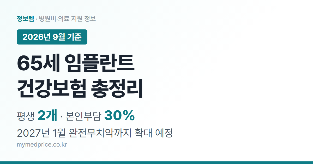 65세 이상 임플란트 건강보험 평생 2개, 본인부담 30%, 2027년 완전무치악 확대 예정