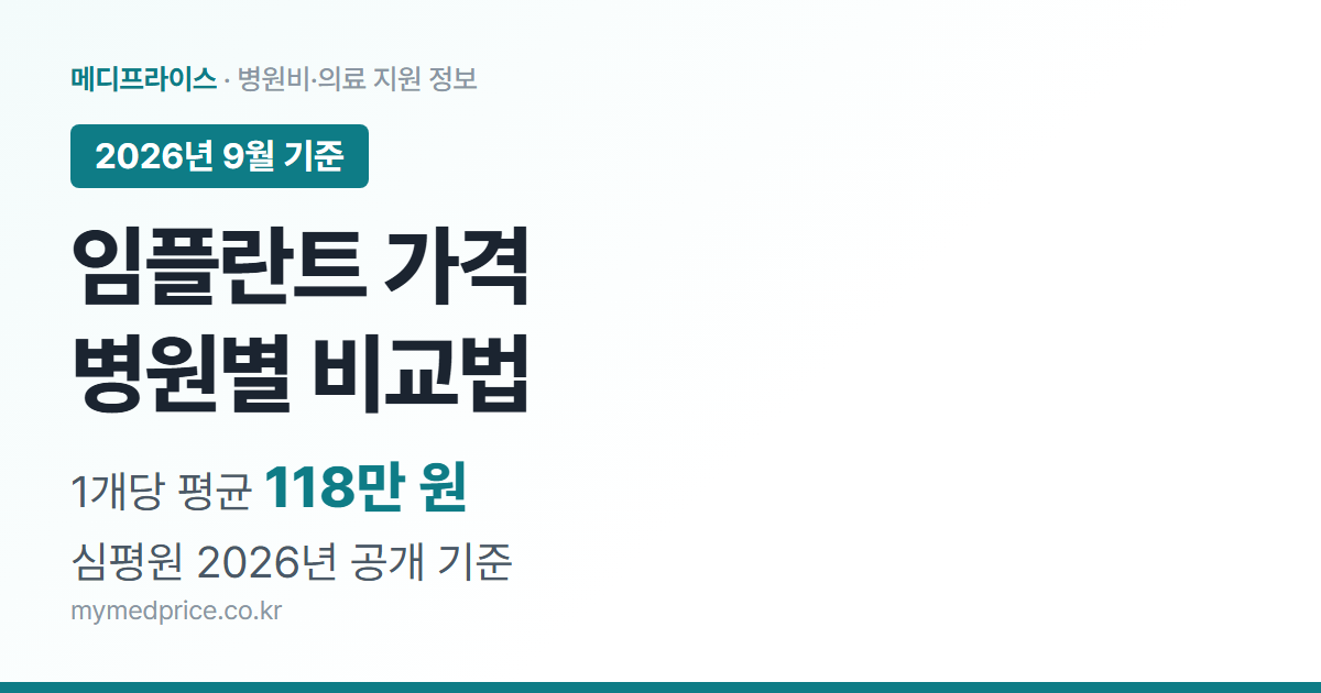 임플란트 가격 2026 심평원 공개 기준 1개당 평균 118만 원, 병원별 가격 비교법 안내 대표 이미지