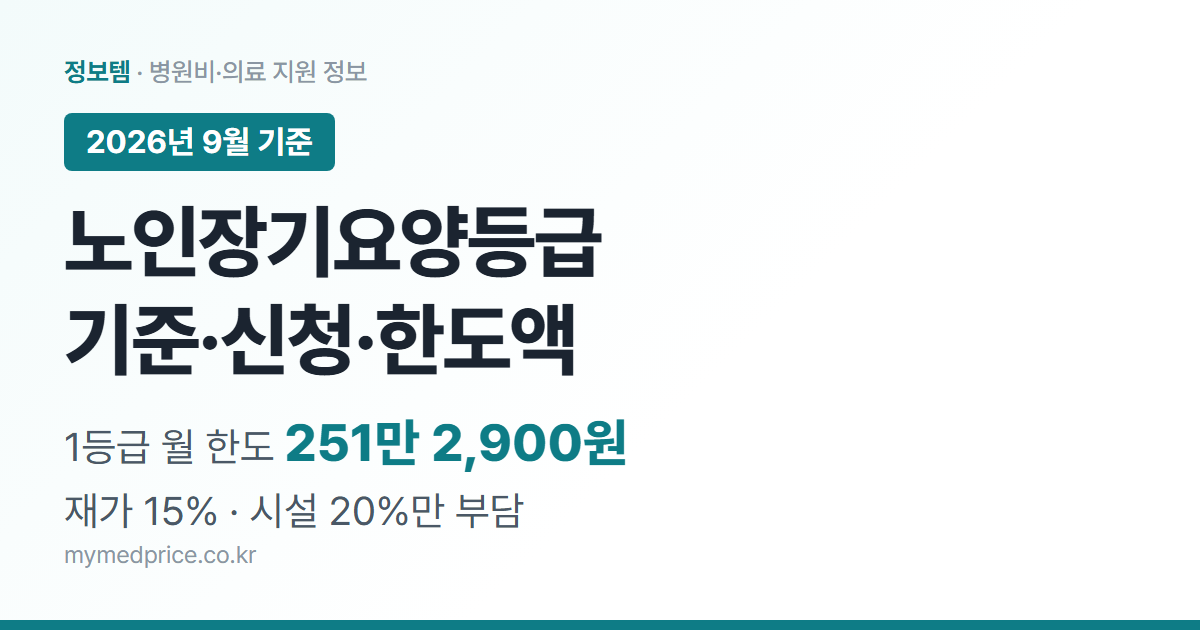 노인장기요양등급 2026 기준과 신청 방법, 1등급 재가급여 월 한도액 251만 2,900원 안내 대표 이미지
