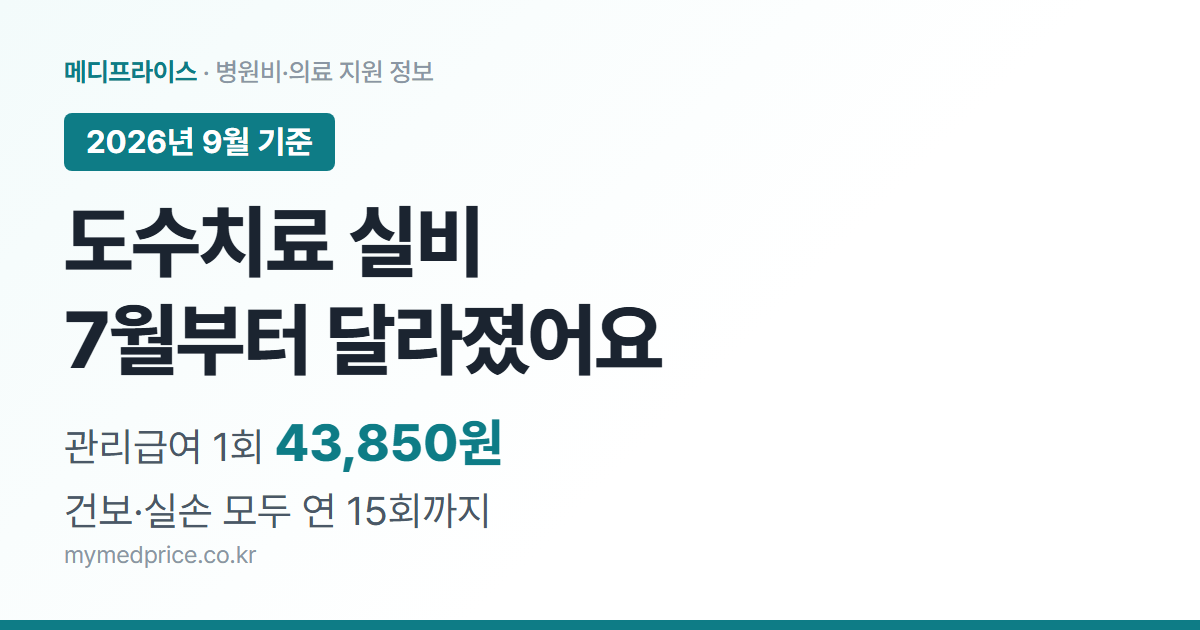 도수치료 실비 2026 관리급여 전환 안내 대표 이미지: 1회 43,850원, 건강보험·실손보험 연 15회까지