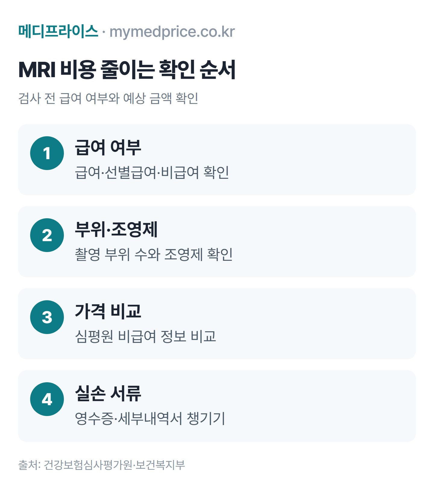MRI 비용 줄이는 순서: 급여 여부 확인, 부위·조영제 확인, 심평원 가격 비교, 실손 서류 준비