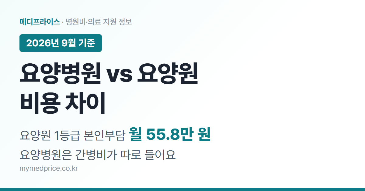 요양병원 비용 vs 요양원 비용 차이 2026 대표 이미지, 요양원 1등급 본인부담 월 55.8만 원