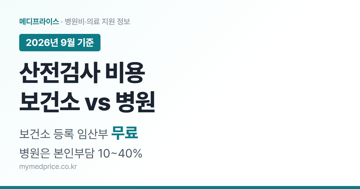 산전검사 비용 2026 대표 이미지: 보건소 등록 임산부 무료, 병원 본인부담 10~40%