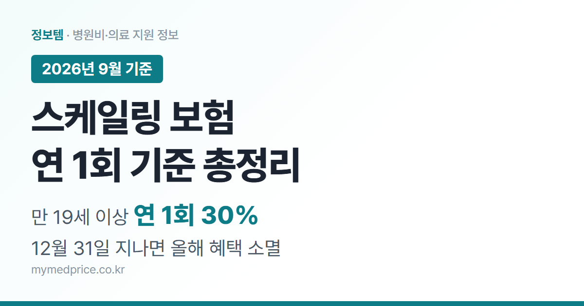 스케일링 보험 2026 만 19세 이상 연 1회 치과의원 본인부담 30% 안내 대표 이미지