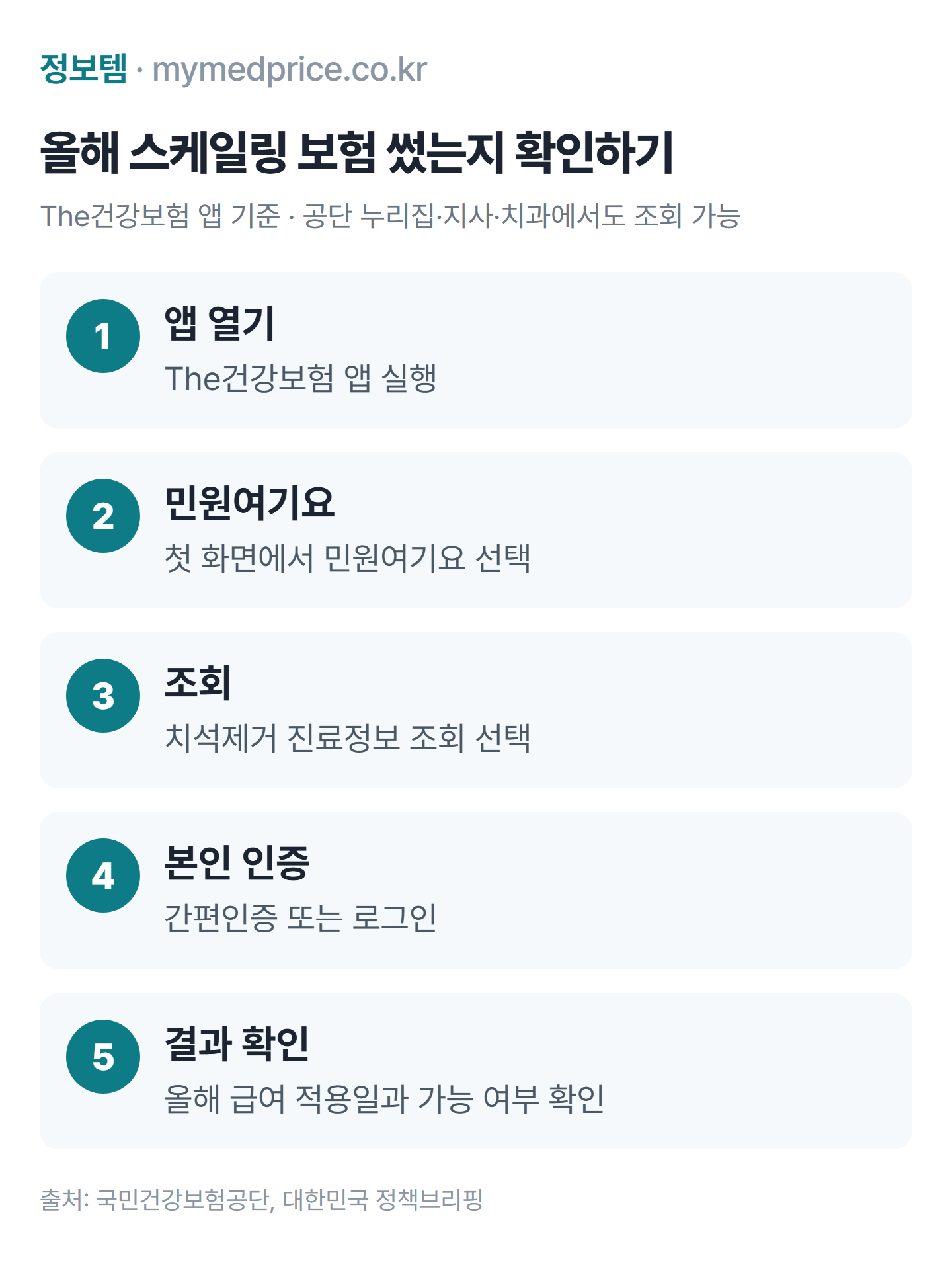 스케일링 보험 적용 여부 확인 순서: The건강보험 앱 접속, 민원여기요, 조회, 치석제거 진료정보 조회, 간편인증