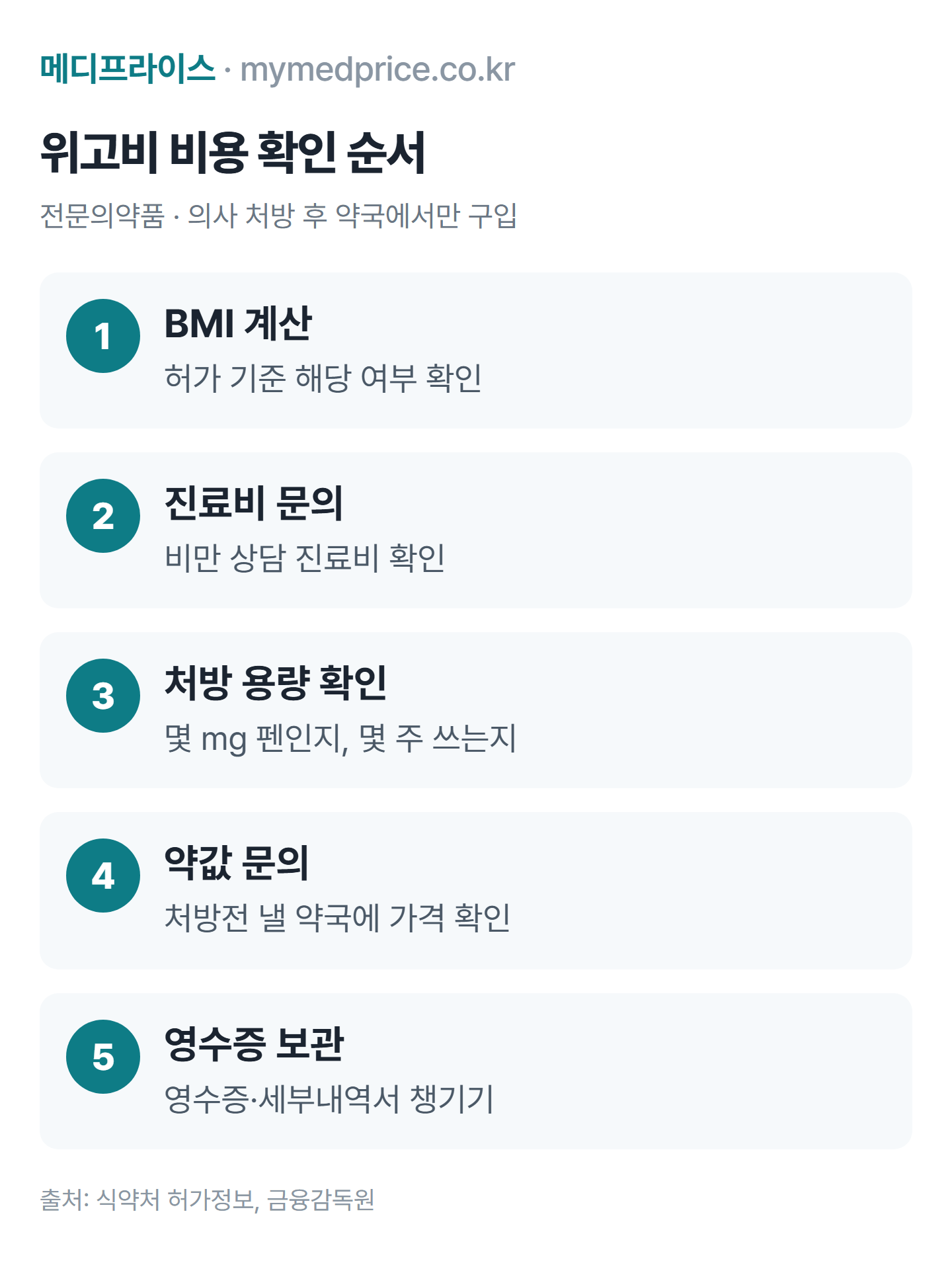 위고비 가격 확인 순서: BMI 계산, 병원 진료비 문의, 처방 용량 확인, 약국에 약값 문의, 영수증 보관