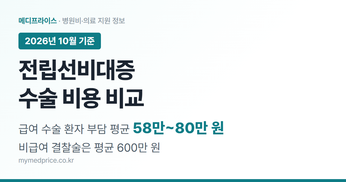 전립선비대증 수술 비용 2026 대표 이미지: 급여 수술 환자 부담 평균 58만~80만 원, 비급여 결찰술 평균 600만 원