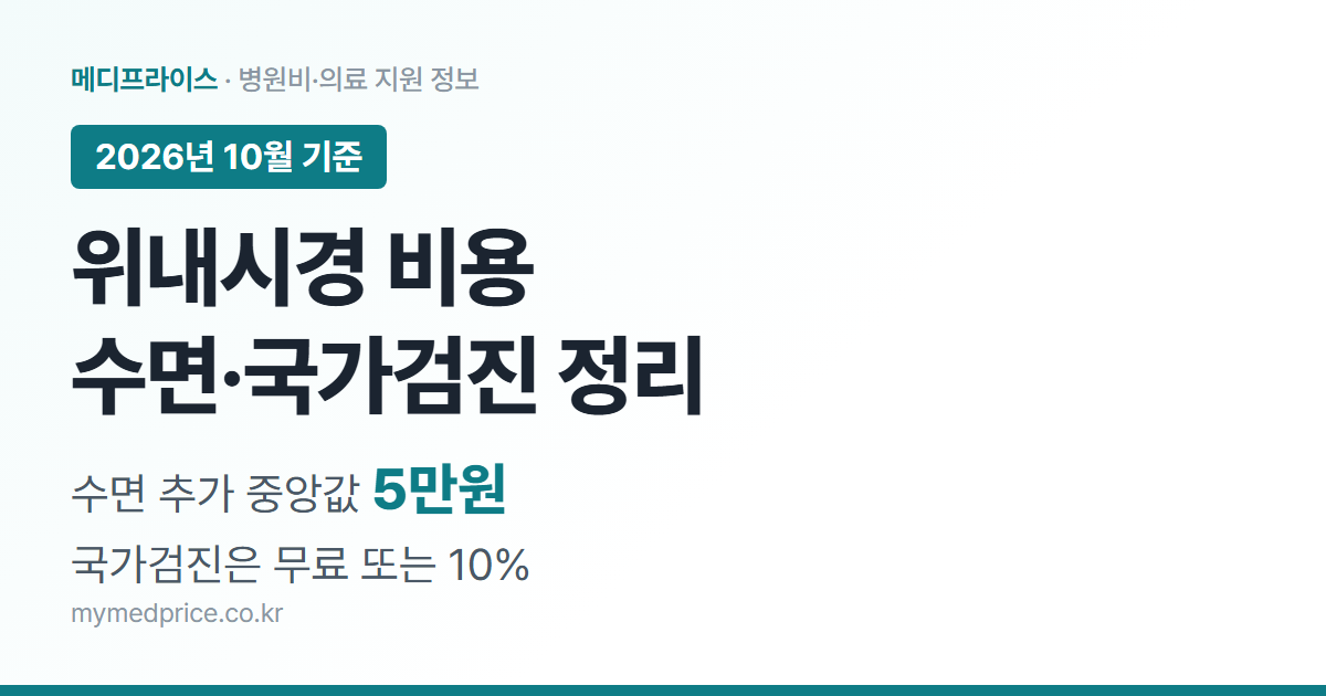 위내시경 비용 2026 대표 이미지: 수면 추가 전국 중앙값 5만원, 국가 위암검진은 무료 또는 10% 부담