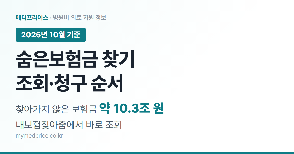 숨은보험금 찾기 2026 대표 이미지: 찾아가지 않은 보험금 약 10조 3천억 원, 내보험찾아줌에서 본인인증 후 조회