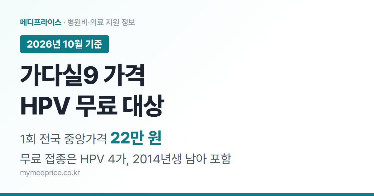 가다실9 가격 2026 대표 이미지: 1회 전국 중앙가격 22만 원, HPV 국가 무료 접종은 4가 백신으로 2014년생 남성 청소년까지 포함