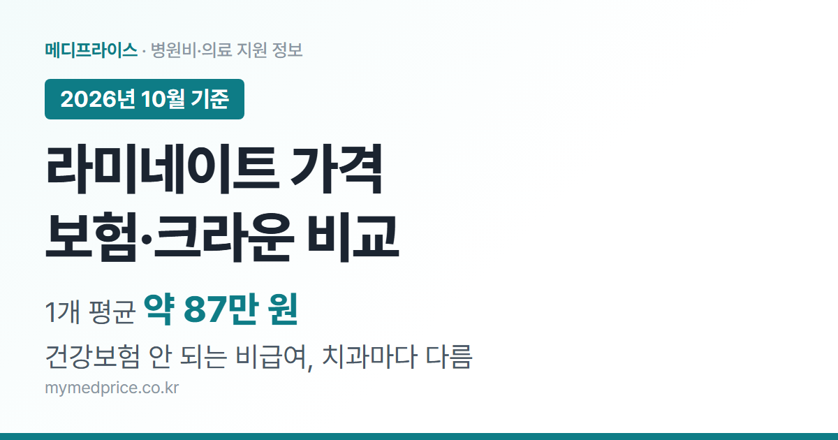 라미네이트 가격 2026 대표 이미지: 1개 평균 약 87만 원, 건강보험이 안 되는 비급여로 치과마다 가격이 다름