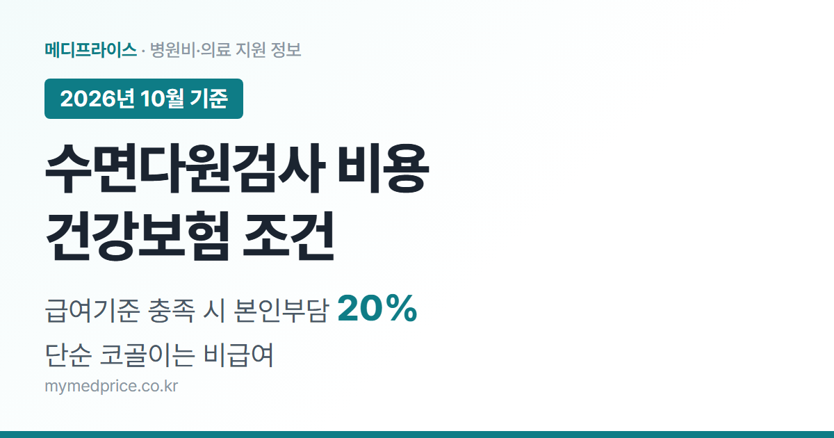 수면다원검사 비용 2026 대표 이미지: 건강보험 급여기준 충족 시 본인부담 20%, 단순 코골이는 비급여