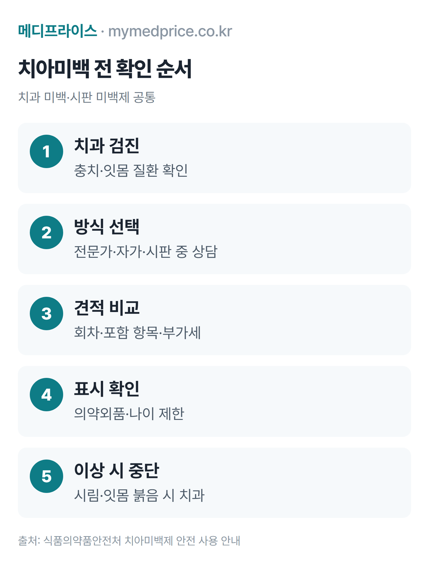 치아미백 전 확인 순서: 치과 검진, 방식 선택, 견적 비교, 의약외품 표시 확인, 이상 시 사용 중단